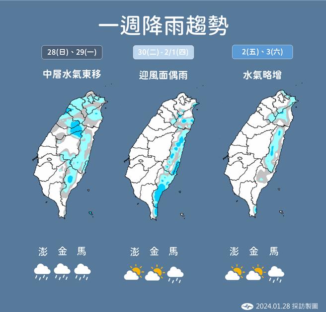 未来一周降雨趋势。（中央气象署提供／蔡亚桦台北传真）