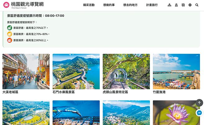 桃園市觀旅局針對熱門景點共設置25個觀光景區舒適度燈號，以監測景點人潮，依人潮狀況可區分為綠燈舒適、橘燈略擠及紅燈擁擠。（摘自桃園觀光導覽網／陳夢茹桃園傳真）