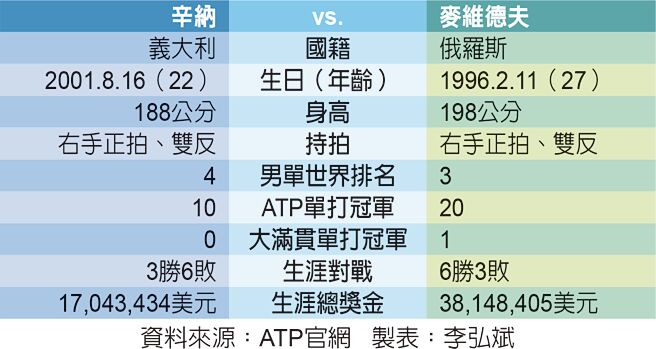 辛纳vs麦维德夫