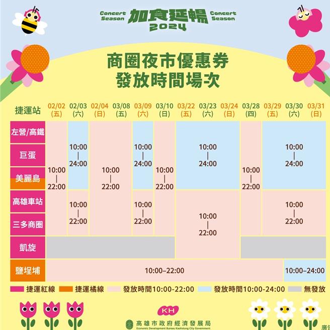 今年上半年，包含红髮艾德（Ed Sheeran）、Rod Stewart、五月天、高雄樱花季音乐节及2024大港开唱等演唱会蓄势待发，高雄市政府为了回应歌迷与店家的期待，推出2024年商圈夜市优惠券。（柯宗纬翻摄）