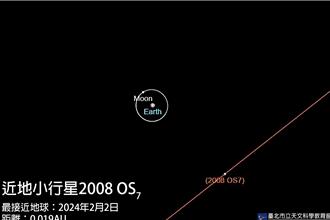 跟101一樣大！ 這小行星此時最接近地球 北市天文館：無撞擊威脅