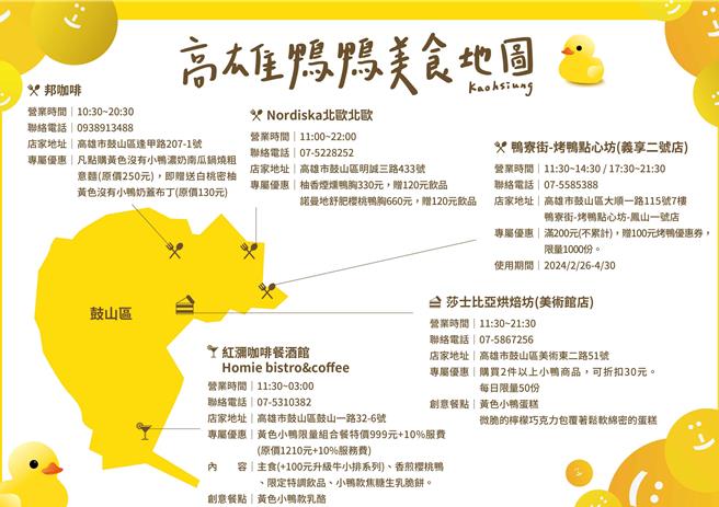 高市府经发局推出高雄鸭鸭美食地图，欢迎民眾至高雄旅游网(https：／／khh.travel／go／KQe1wRbJ)寻宝，查询鸭鸭美食。（高市经发局提供）