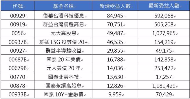 資料來源：CMoney ，資料日期：2024/01/26