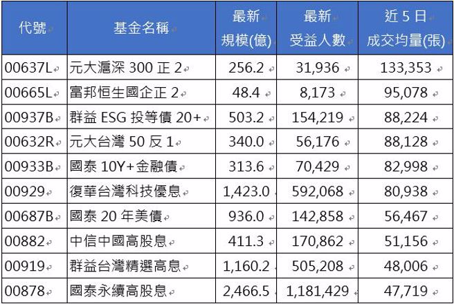 資料來源：CMoney ，資料日期：2024/01/26