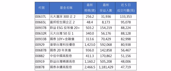 資料來源：CMoney ，資料日期：2024/01/26