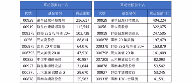 資料來源：CMoney ，資料日期：2024/01/26