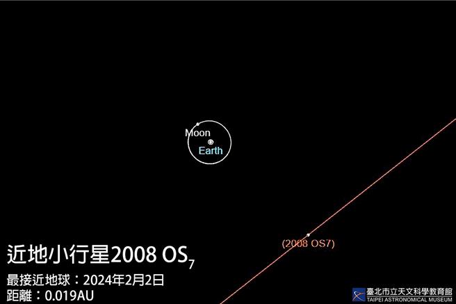 直徑接近台北101大樓的「2008 OS7小行星」將在2月2日最接近地球。（天文館提供／蔡佩珈台北傳真）