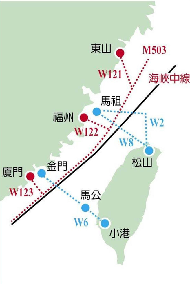 红色虚线为陆方公布的M503航路与W121、W122、W123衔接航路，黑色实线为海峡中线，蓝色虚线为台湾飞金门、马祖航线。（中时资料照）