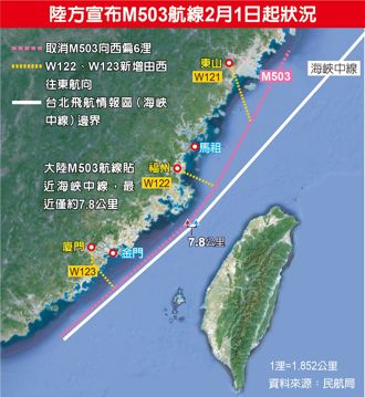 陸突改變M503航線影響台海安全！ 學者示警：可執行「灰色地帶行動」