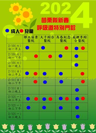 苗縣協調4家醫院 春節期間增設33診次呼吸道特別門診