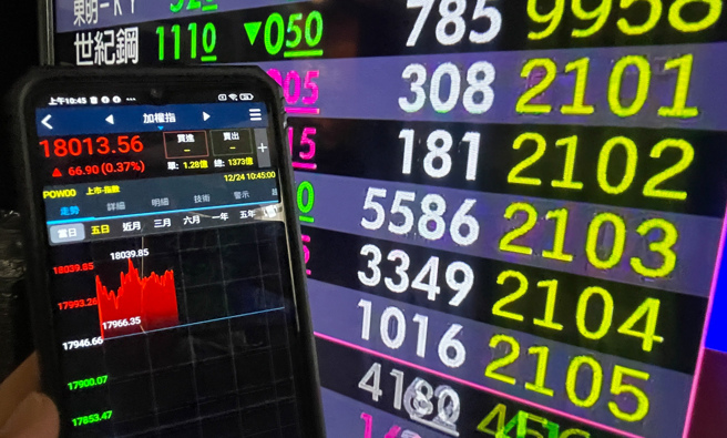 台股面临春节长假休市前卖压。（资料照）
