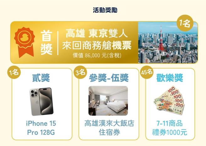 「港快跑鴨!」水域摸彩活動，獎項豐富，最大獎為高雄-東京雙人商務艙來回機票乙名。（柯宗緯翻攝）