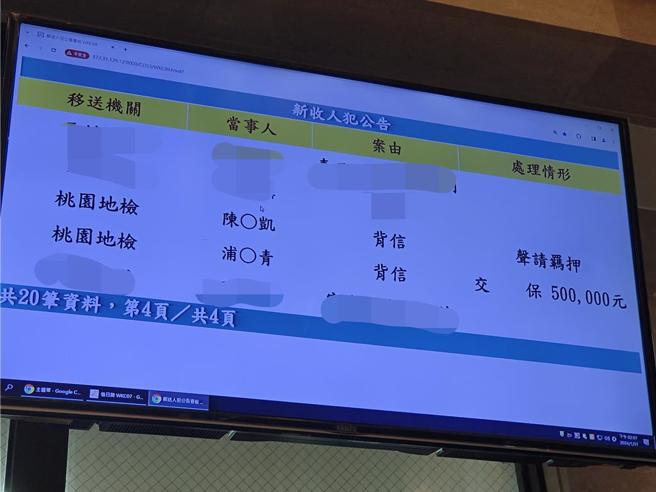 職棒樂天桃猿前領隊浦韋青和樂天桃猿女孩前經紀人陳元凱涉嫌讓樂天女孩私接活動，或是「高收低報」。桃園地檢署30日指揮廉政署通知浦韋青、陳元凱及4名樂天女孩說明，浦韋青、陳元凱31日到桃園地檢署複訊，浦韋青50萬交保、陳元凱聲押。（賴佑維攝）