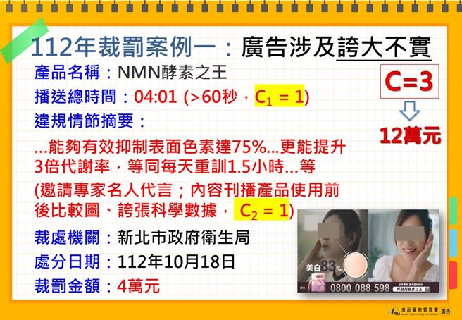食藥署今（1／31）日修正「食品安全衛生管理法第四十五條規定廣告處理原則」，強化違規食品廣告管理。（鄭郁蓁攝）