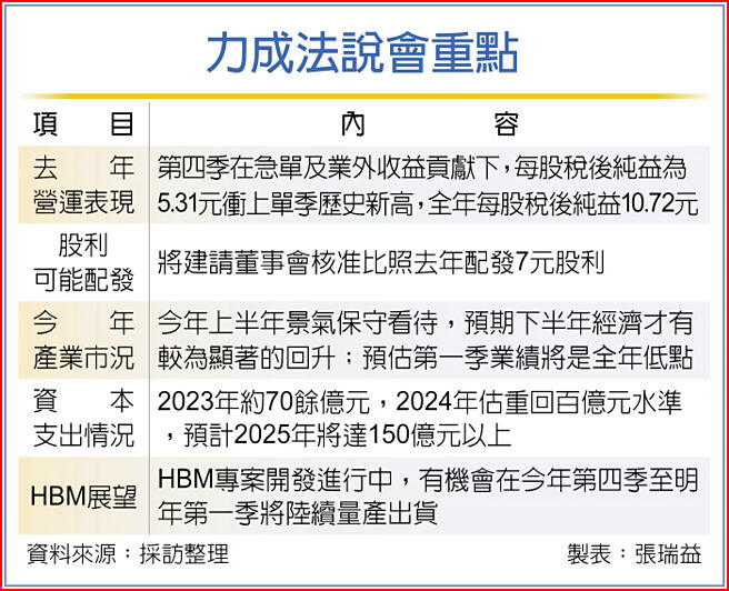 力成法说会重点