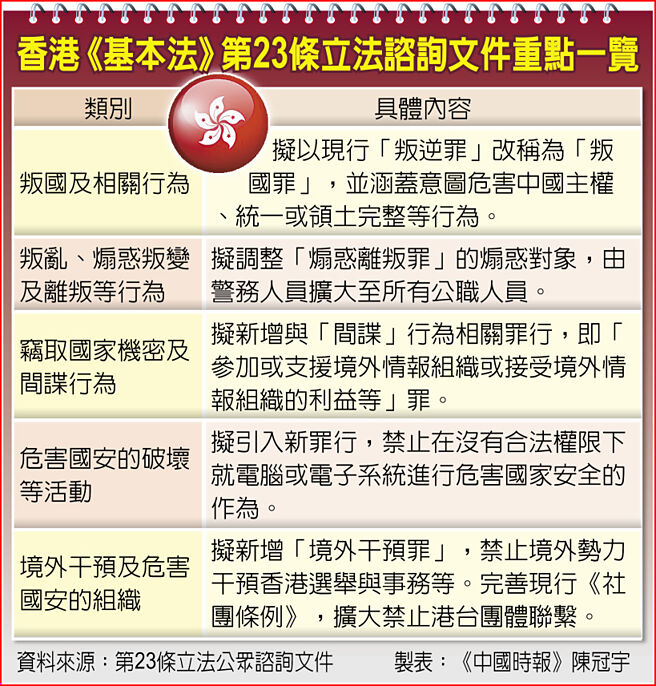 香港《基本法》第23条立法谘询文件重点一览