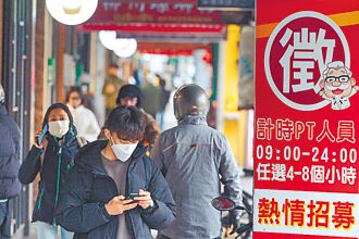 14年新低 去年經濟成長率僅1.4％