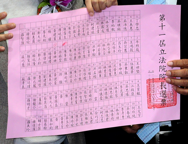 立法院第11屆立委1日報到宣誓就任，隨即舉行院長選舉，其中一張蓋給民眾黨立委黃珊珊的選票出現汙損，民眾黨立委陳昭姿事後坦承是自己投的。（黃世麒攝）