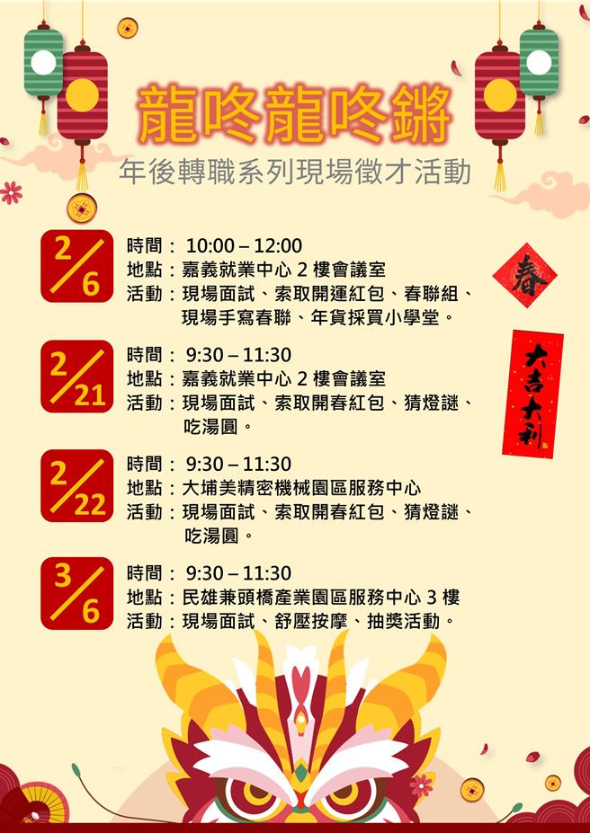 年節期間，嘉義就業中心加碼辦4場徵才活動。（嘉義就業中心提供）