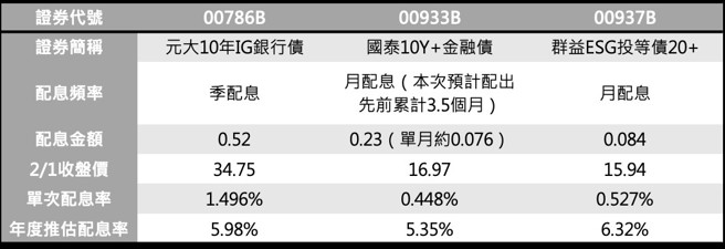 資料來源:MoneyDJ