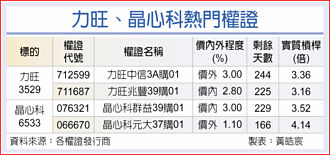 力旺、晶心科 大吃AI甜头