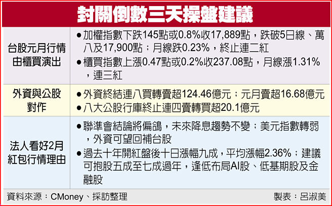 封关倒数三天操盘建议