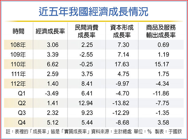 近五年我国经济成长情况