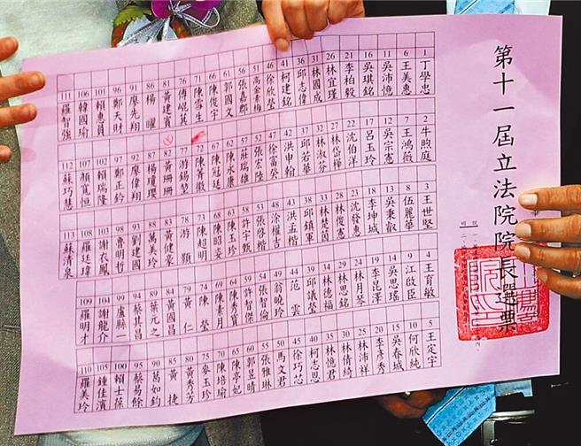 立法院院长选举，民眾党立委陈昭姿盖出无效票。（黄世麒摄）