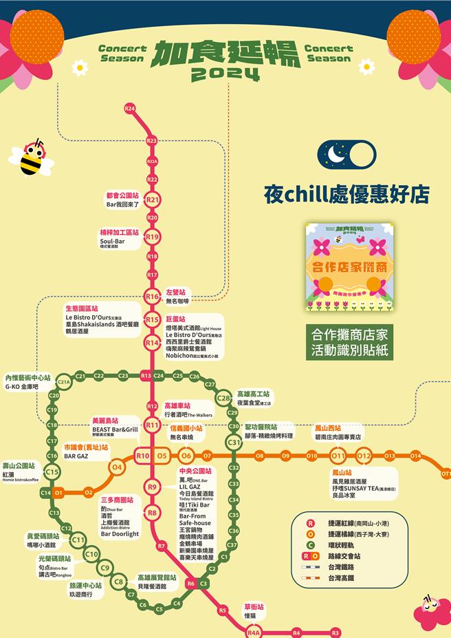 配合轻轨成圆，高市府经发局将商圈夜市优惠券的合作店家，透过捷运轻轨路网图标示出来，制成「商圈夜市优惠券优惠地图」。（高市府经发局提供／洪浩轩高雄传真）