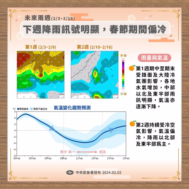 氣象署指出，今年春節期間偏冷。（圖／中央氣象署）