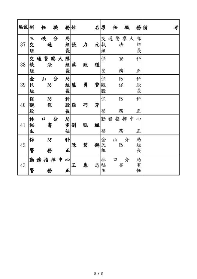 新北市警局人事异动名单。（新北市警察局提供）