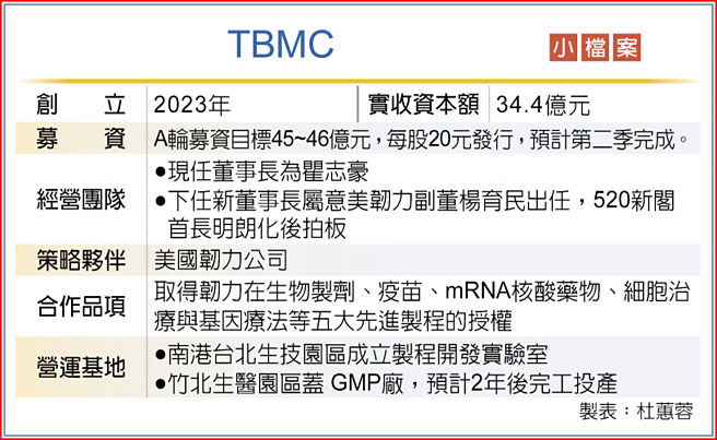 TBMC小檔案