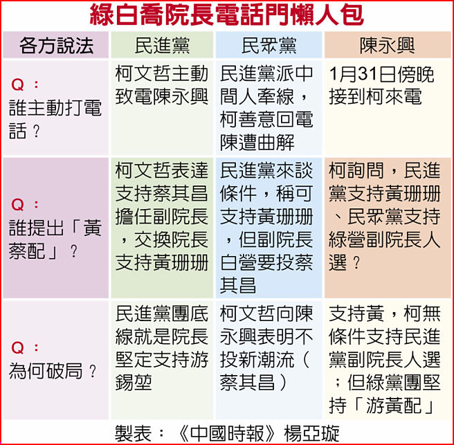 绿白乔院长电话门懒人包