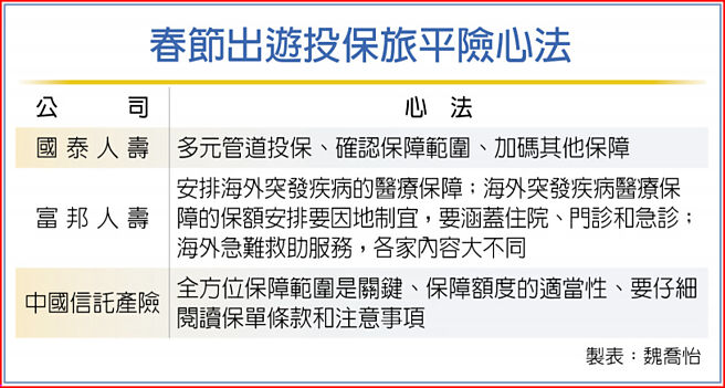 春节出游投保旅平险心法