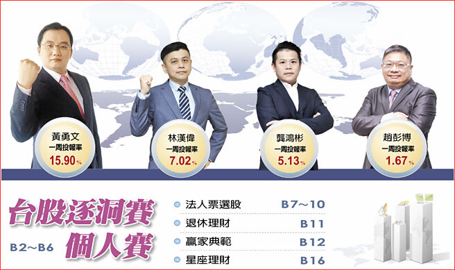 台股逐洞賽個人賽