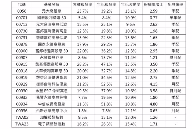 资料来源：CMoney，资料日期：2024/2/1