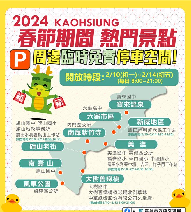 高雄市交通局公布9處熱門景點周邊，提供共725格停車格免費停車。（高雄市交通局提供／任義宇高雄傳真）