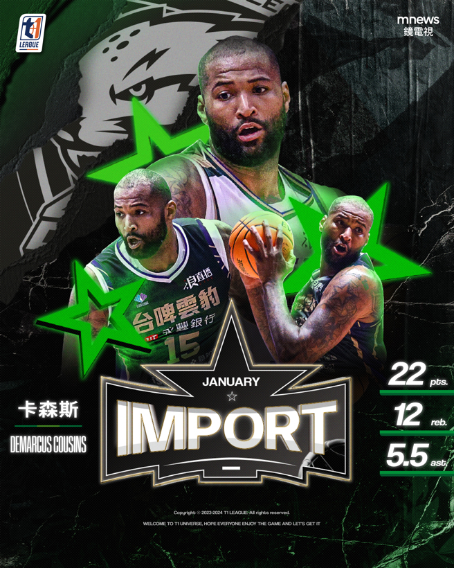 T1联盟2023-24赛季1月最佳外援台啤永丰云豹卡森斯。（T1联盟提供）