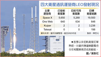 低軌衛星接力發射 台供應鏈商機大補
