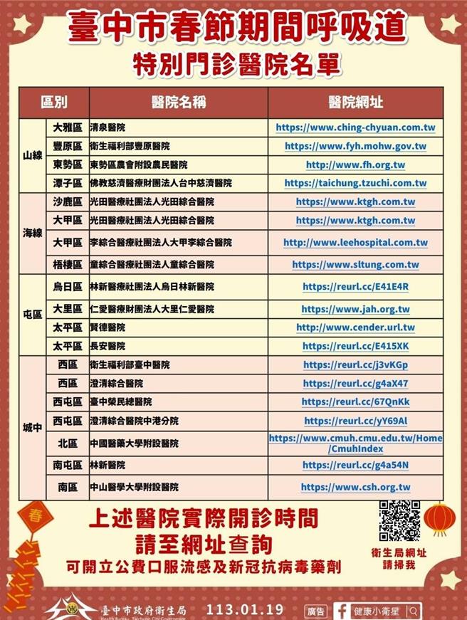 台中市共有19家急救責任醫院於2月10至12日（大年初一至初三）開設呼吸道傳染病特別門診。（台中市衛生局提供／馮惠宜台中傳真）