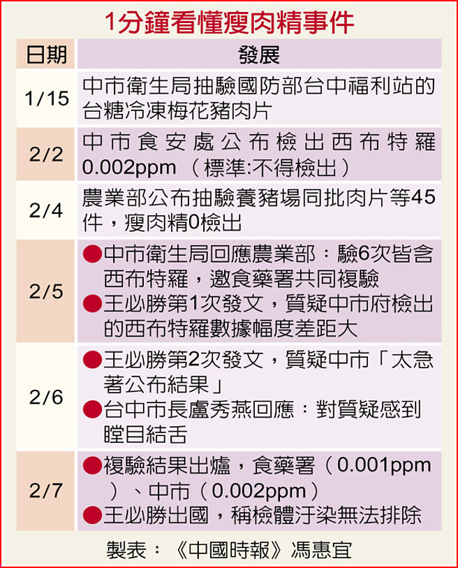 1分钟看懂瘦肉精事件