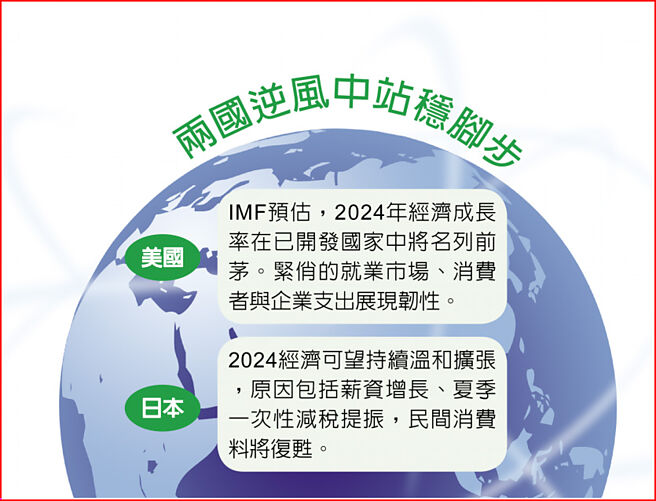 兩國逆風中站穩腳步