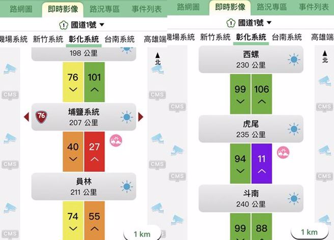 国道1号北209K，埔盐系统路段，以及国道1号北238K，斗南路段发生交通事故，车速均不到30公里。（图／翻摄自高速公路1968 APP）