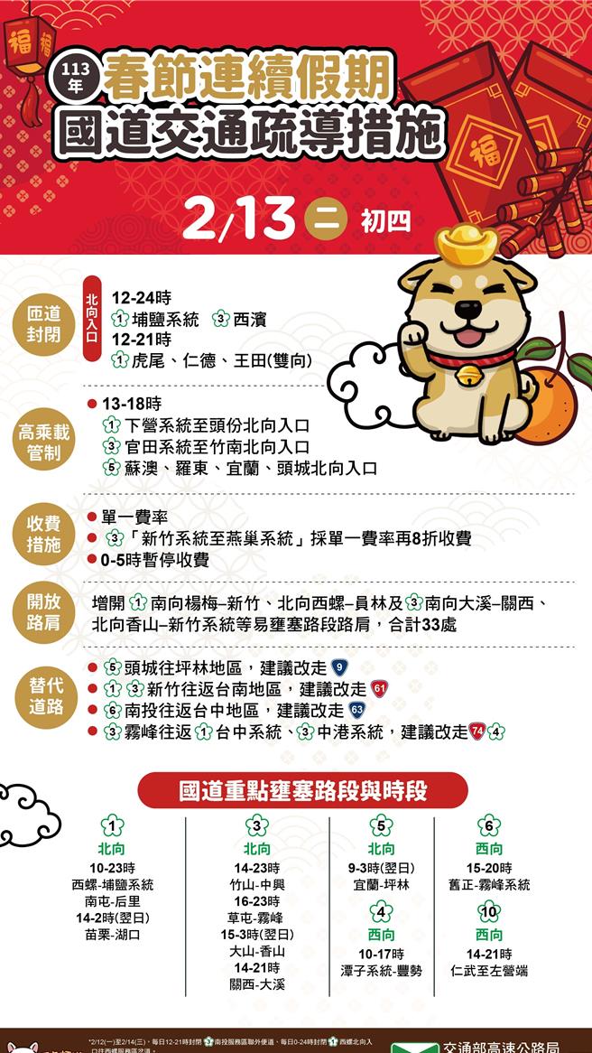大年初四国道交通疏导措施。（高公局提供／蔡亚桦台北传真）