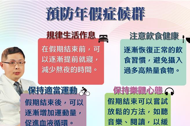 年假即将结束，医师提醒民眾如何预防年假症候群。（台中慈济医院提供）