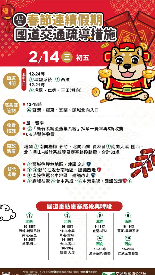 初五國道管制措施。（高公局提供／蔡亞樺台北傳真）