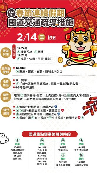 初五國道湧收假車潮 國1、國5三大地雷路段曝