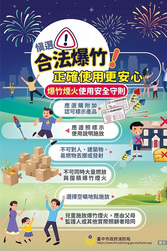 各行各业陆续进行开工，并遵循传统燃放鞭炮聚财气，台中市消防局呼吁民眾，须以安全方式使用鞭炮，若违反规定，最重可处15万元罚款。（中市消防局提供／王煌忠台中传真）