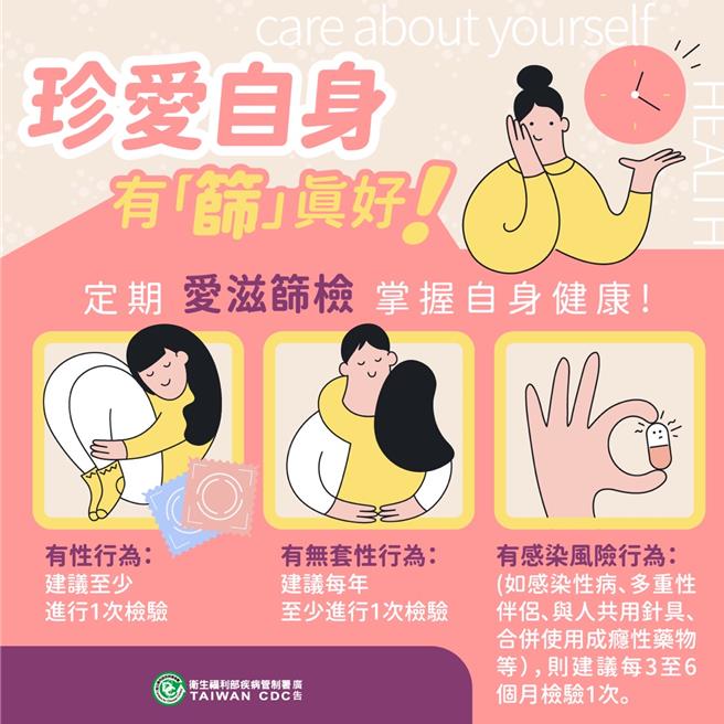 台中市政府衛生局提醒，安全性行為應全程正確使用保險套，別讓自己暴露在感染愛滋病毒與其他性傳染病的風險。（台中市政府提供／馮惠宜台中傳真）