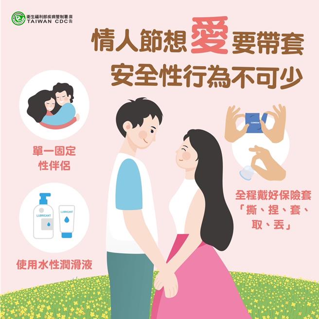 台中市政府衛生局提醒，安全性行為應全程正確使用保險套，別讓自己暴露在感染愛滋病毒與其他性傳染病的風險。（台中市政府提供／馮惠宜台中傳真）